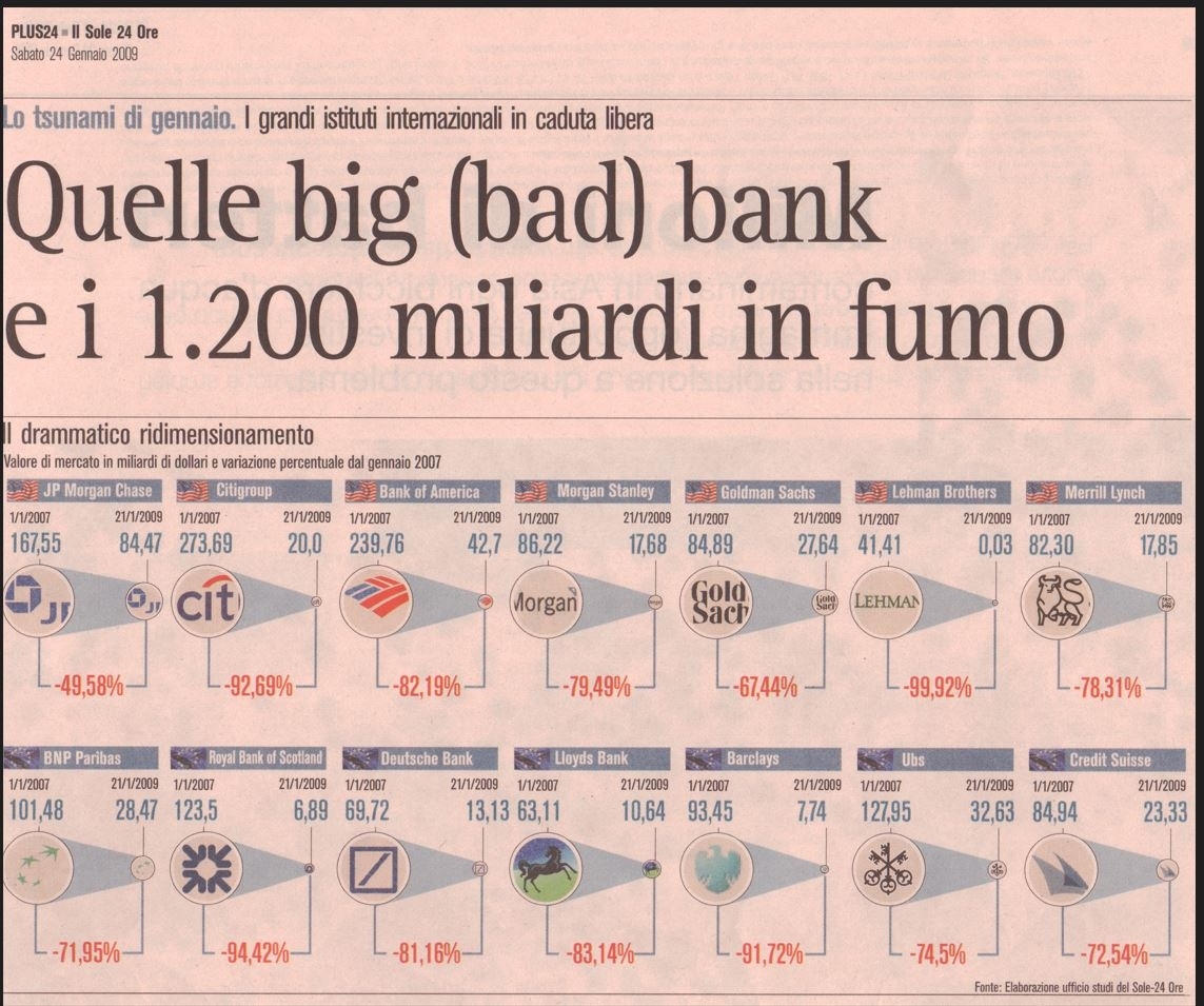 Rappresentazione visiva dell'articolo: I mercati finanziari del 2022 e i racconti del passato